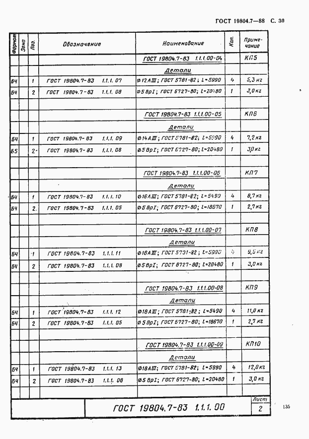 Страница 30 ГОСТ 19804.7-83