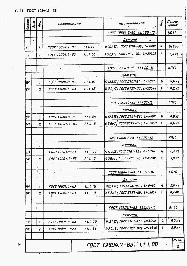 Страница 31 ГОСТ 19804.7-83