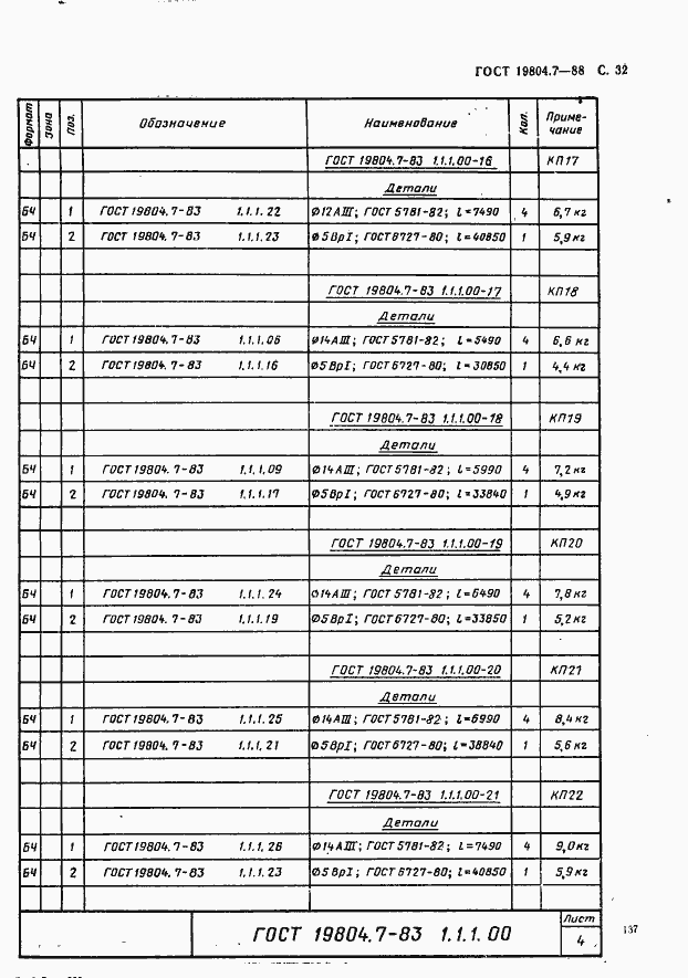 Страница 32 ГОСТ 19804.7-83