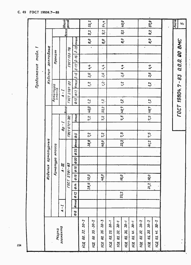 Страница 49 ГОСТ 19804.7-83