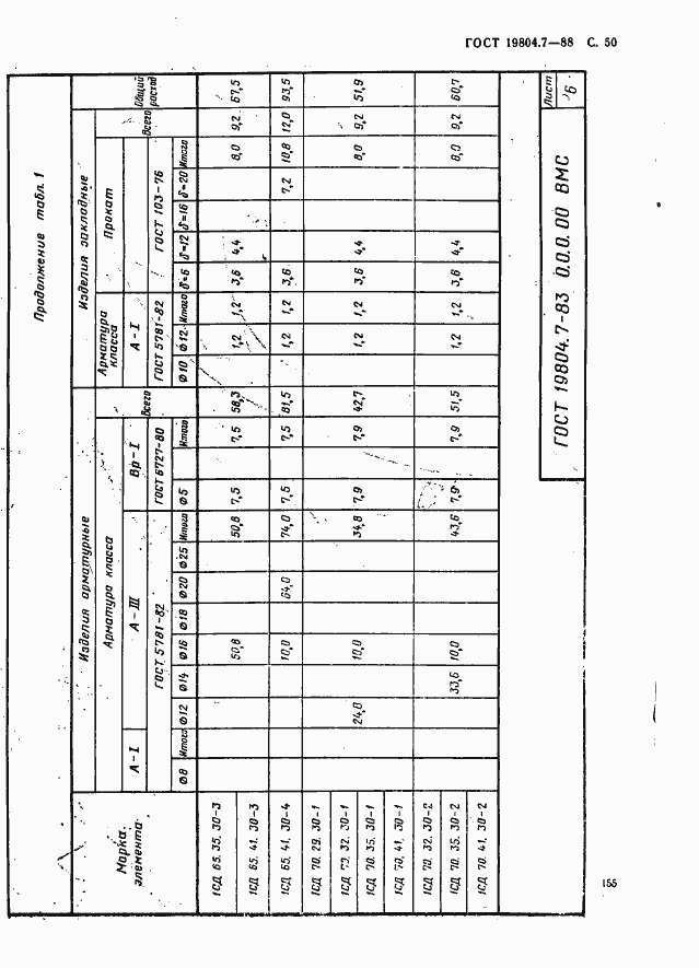 Страница 50 ГОСТ 19804.7-83