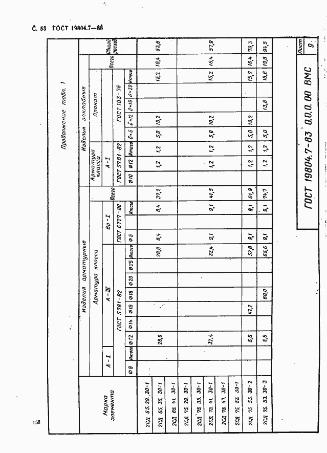 Страница 53 ГОСТ 19804.7-83