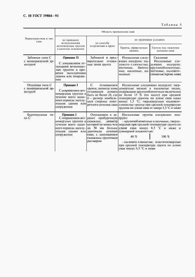 Страница 11 ГОСТ 19804-91