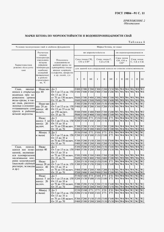 Страница 12 ГОСТ 19804-91