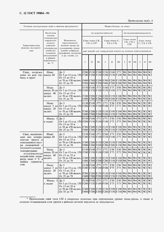 Страница 13 ГОСТ 19804-91