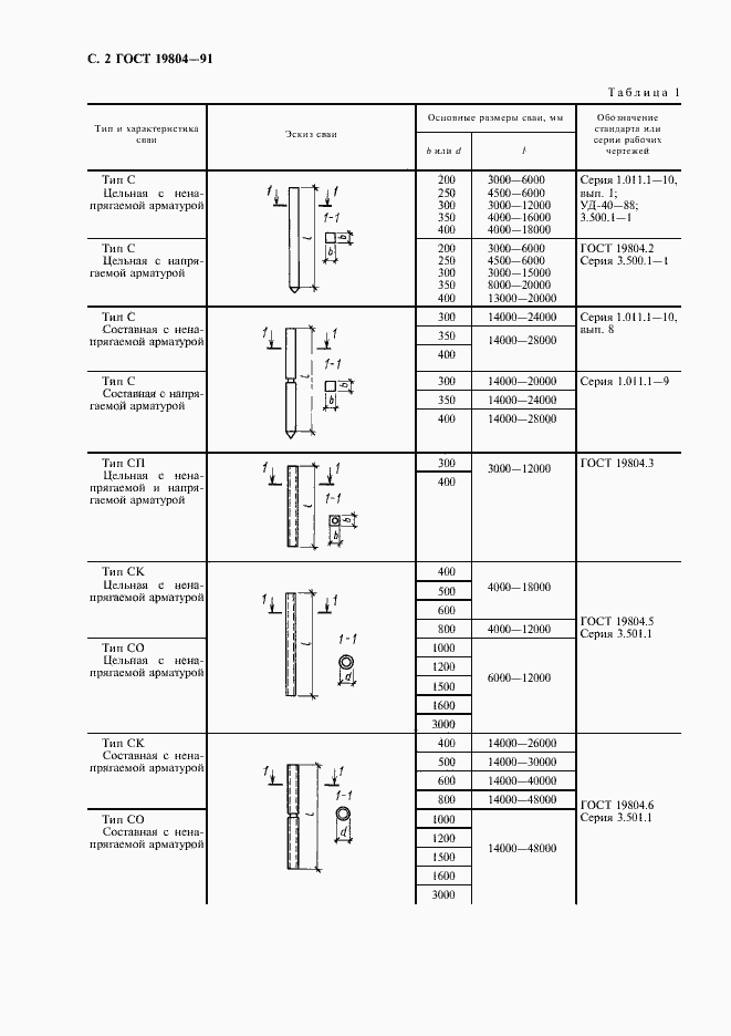 Страница 3 ГОСТ 19804-91