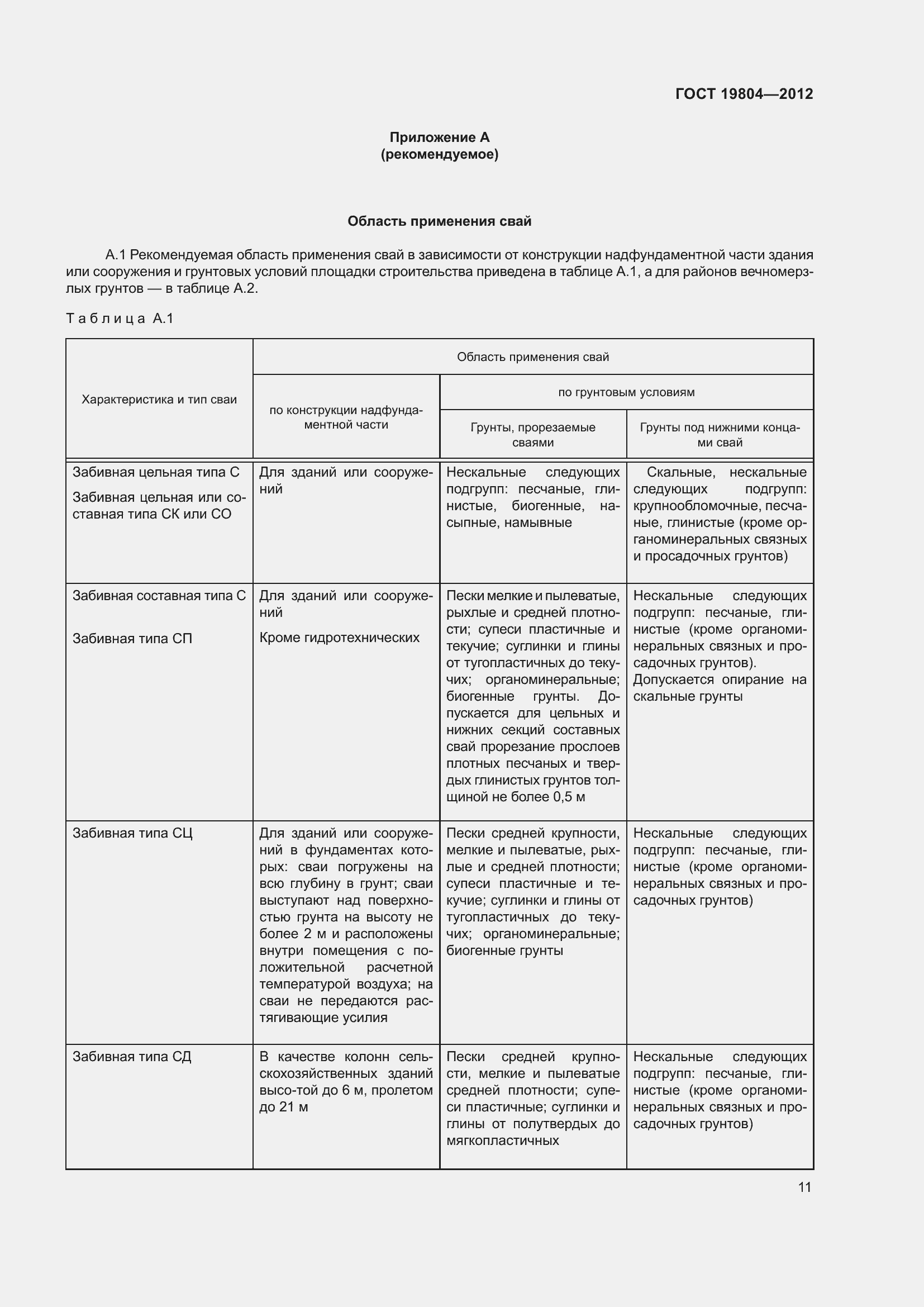 Страница 16 ГОСТ 19804-2012