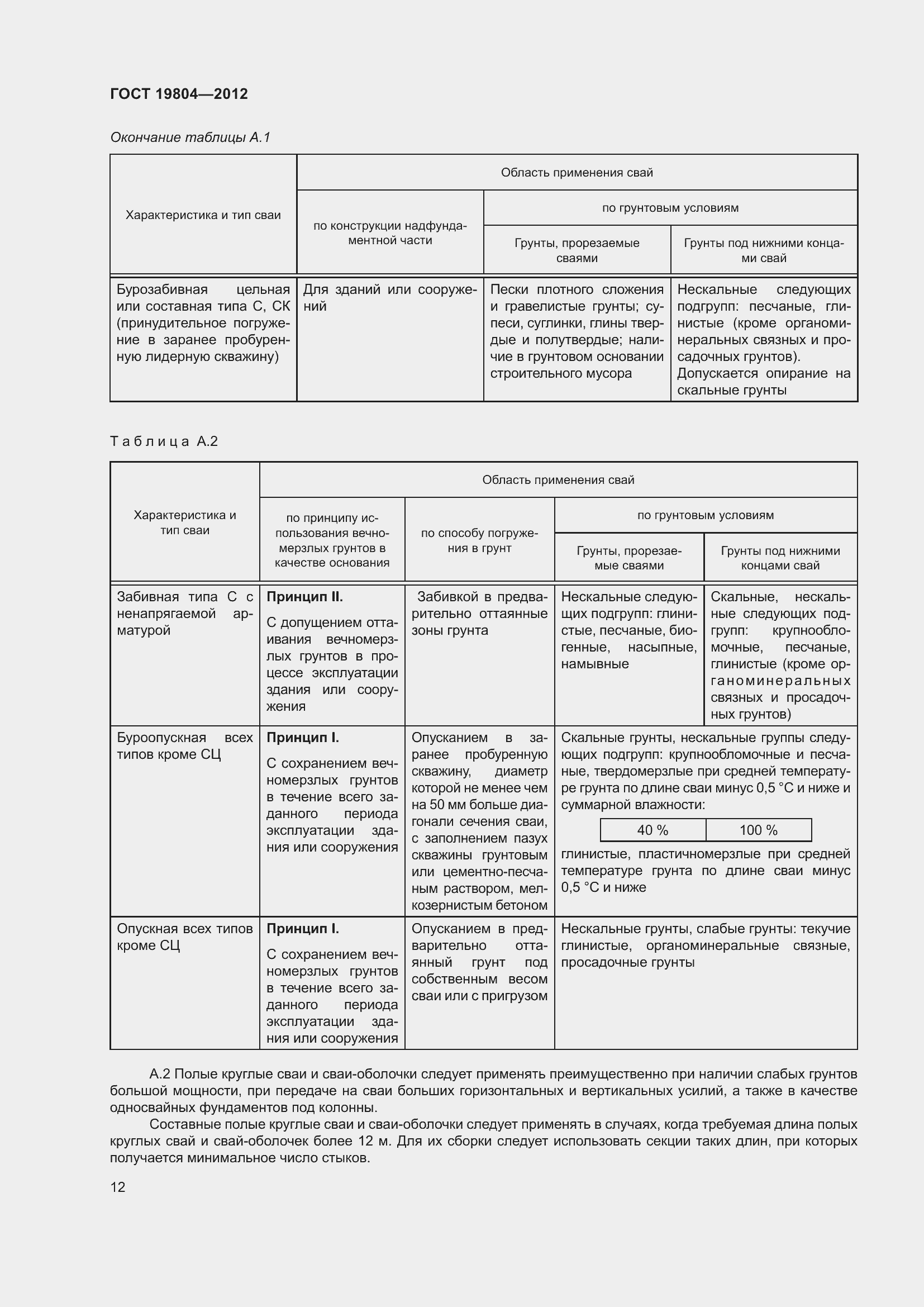 Страница 17 ГОСТ 19804-2012