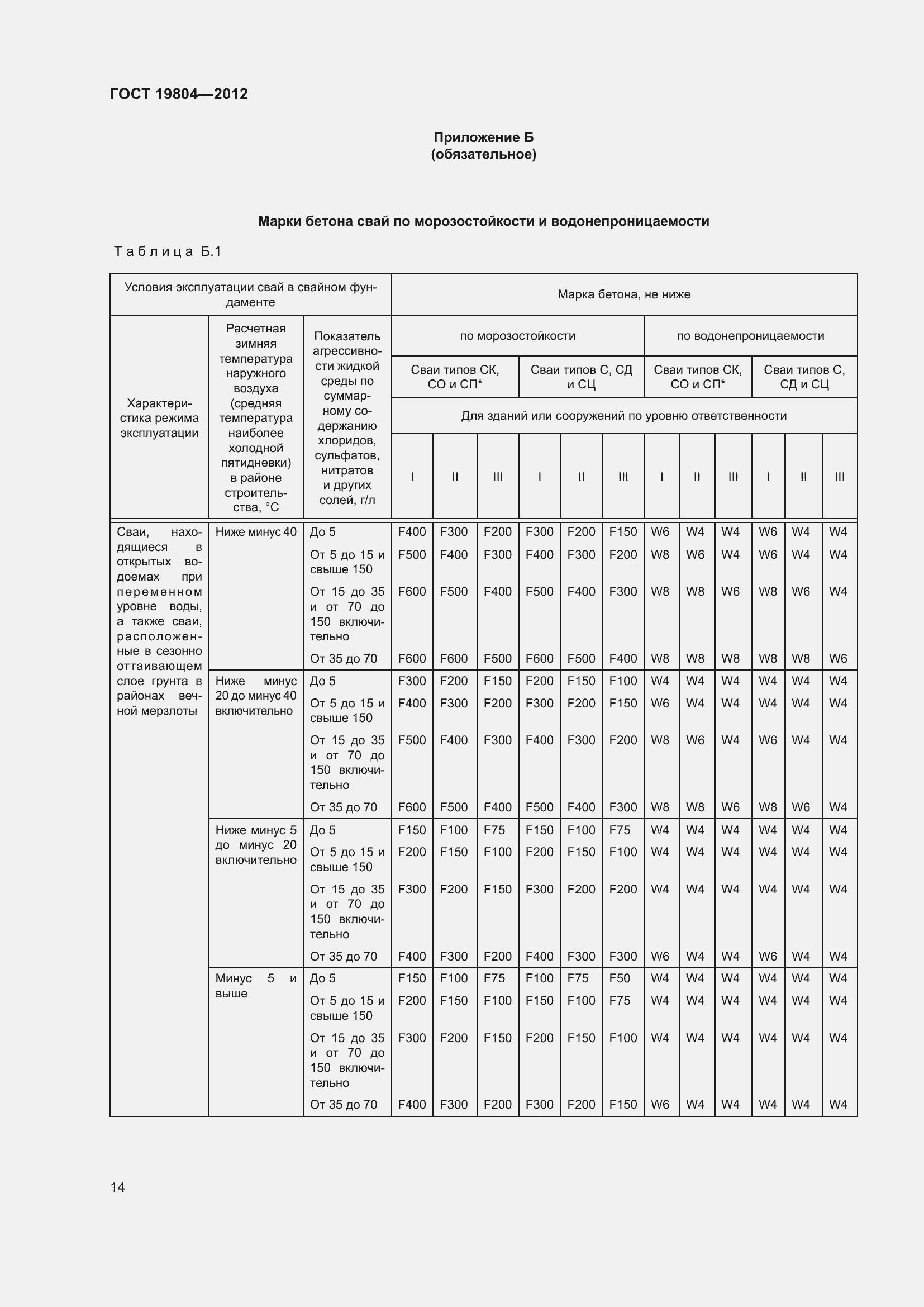 Страница 19 ГОСТ 19804-2012