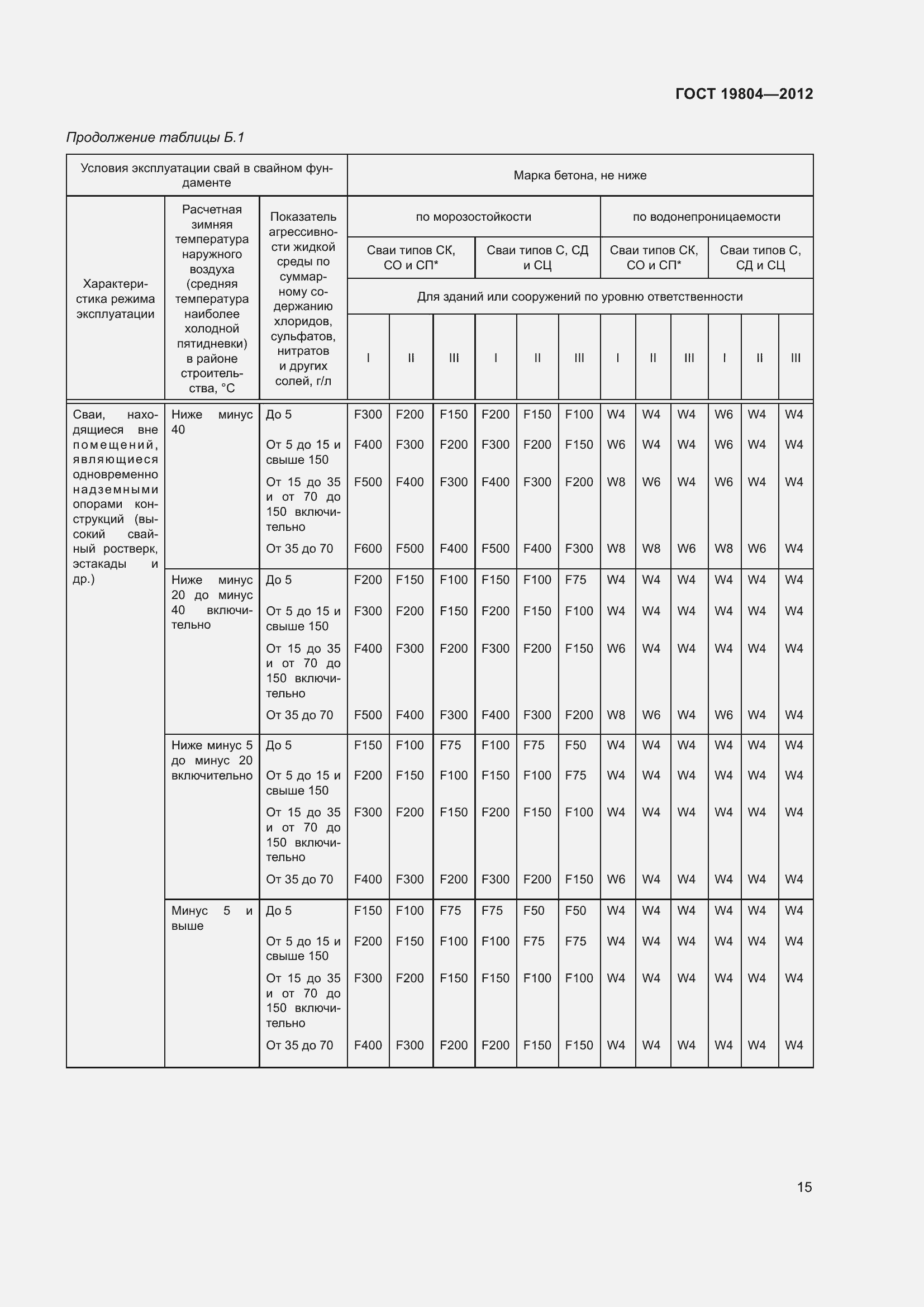 Страница 20 ГОСТ 19804-2012