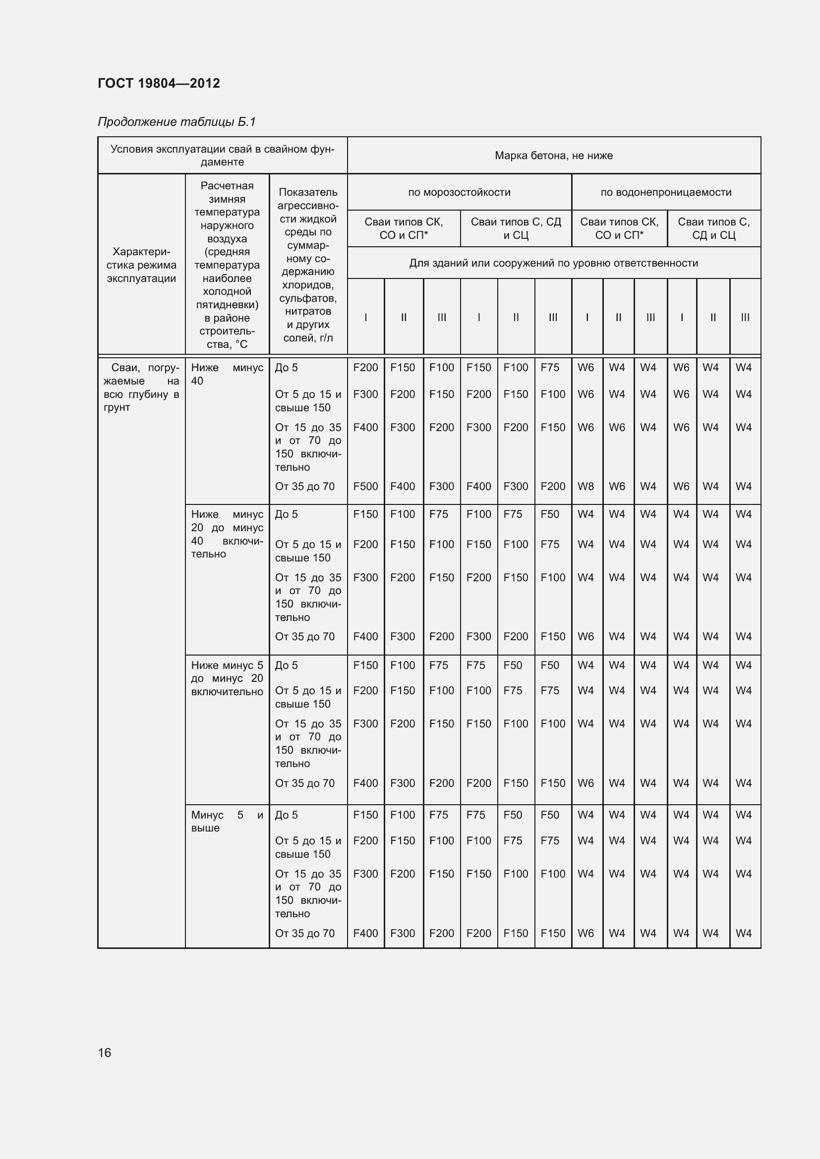 Страница 21 ГОСТ 19804-2012