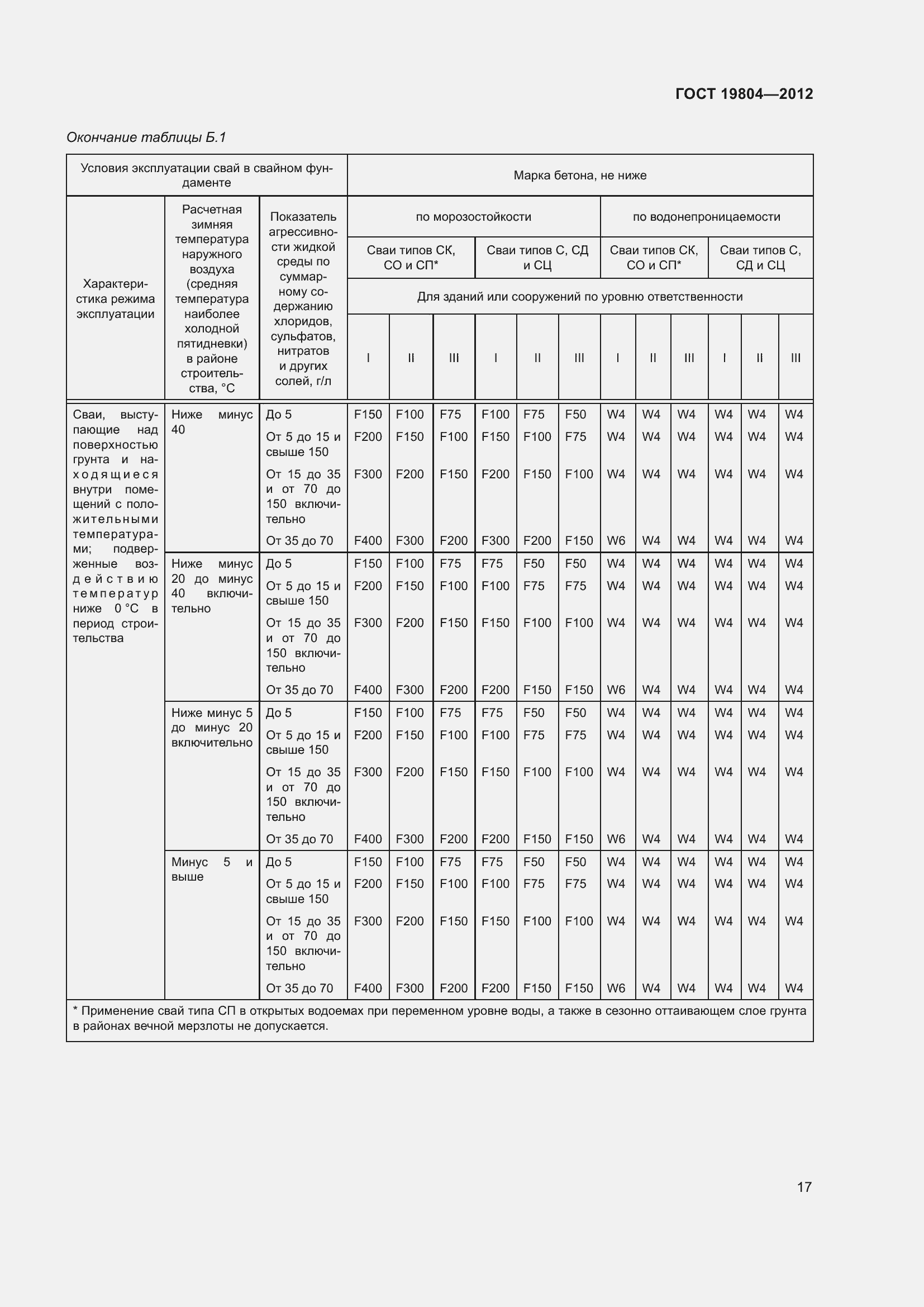 Страница 22 ГОСТ 19804-2012