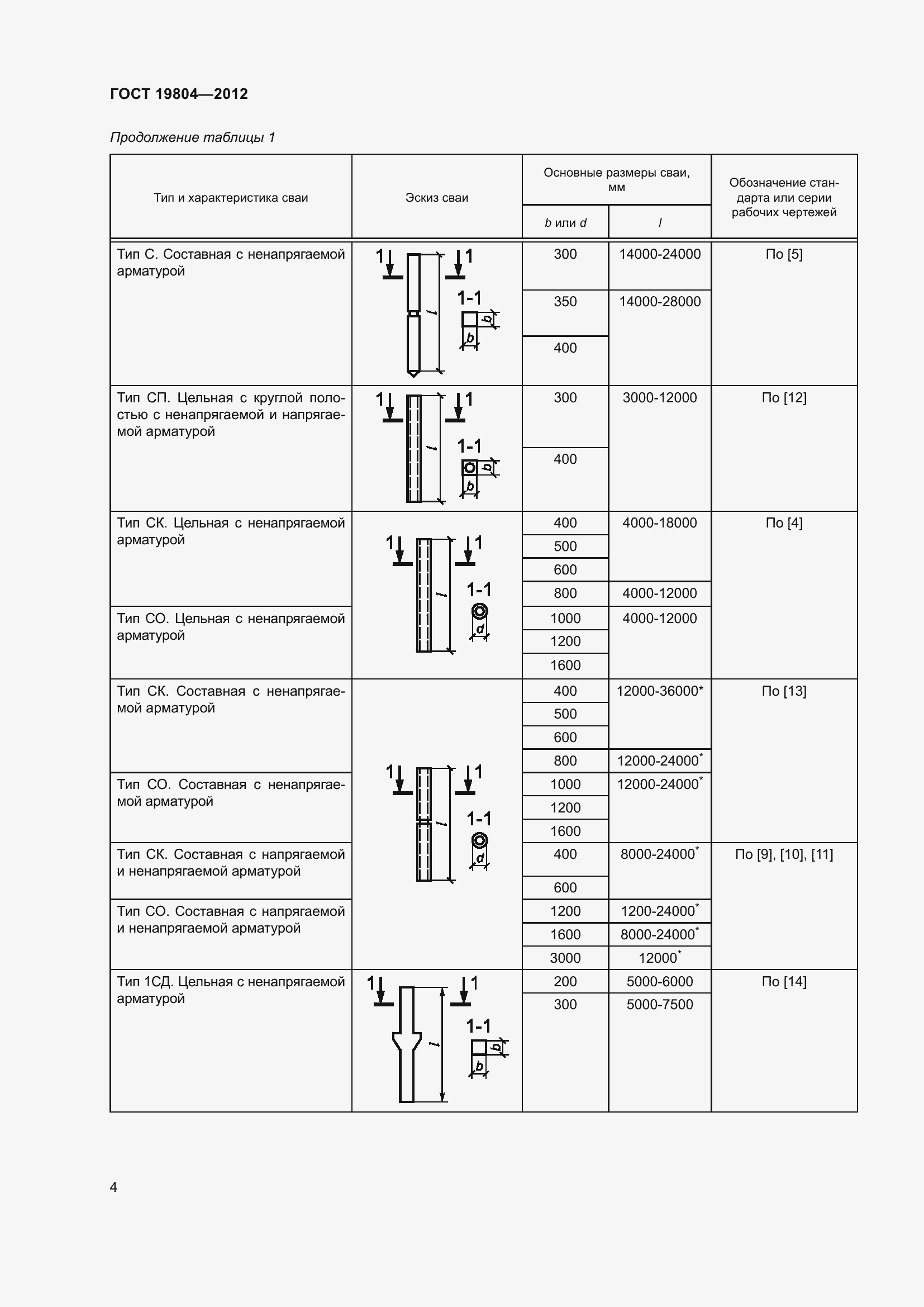 Страница 9 ГОСТ 19804-2012
