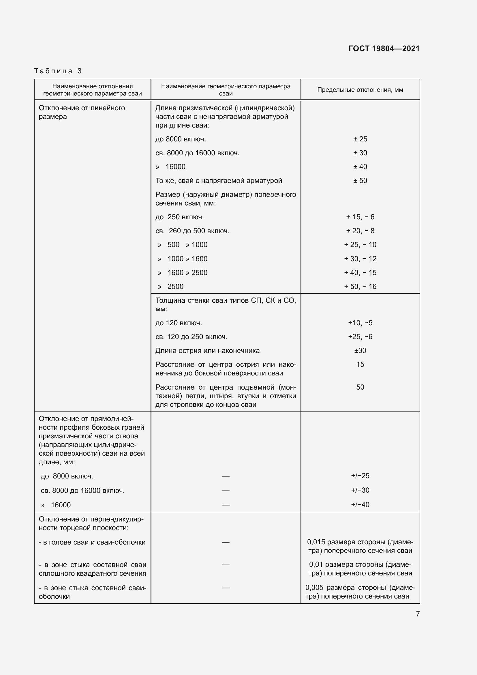 Страница 12 ГОСТ 19804-2021