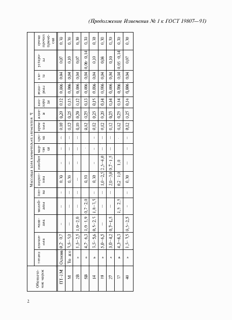 Приложение №1