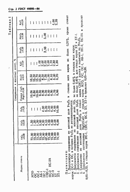 Страница 4 ГОСТ 19808-86