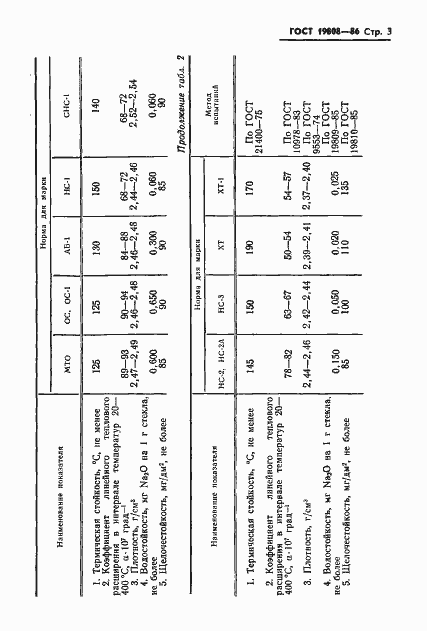 Страница 5 ГОСТ 19808-86