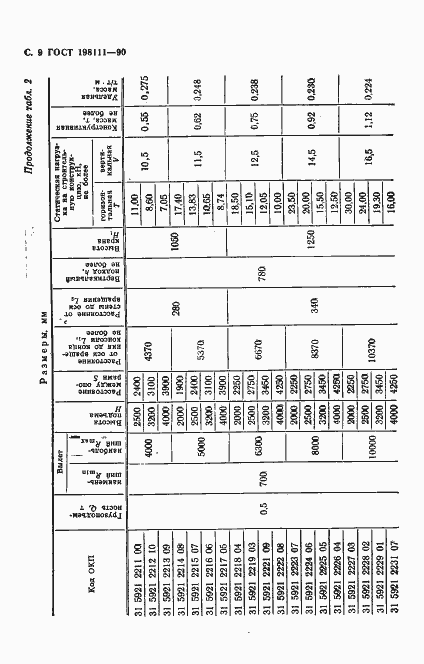 Страница 10 ГОСТ 19811-90