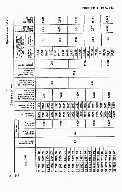 Страница 11 ГОСТ 19811-90