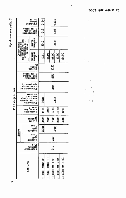 Страница 13 ГОСТ 19811-90