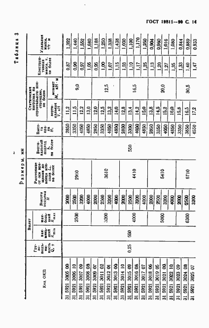 Страница 15 ГОСТ 19811-90