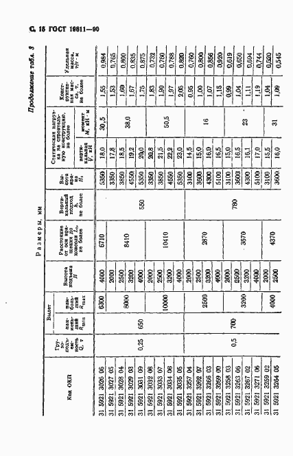 Страница 16 ГОСТ 19811-90