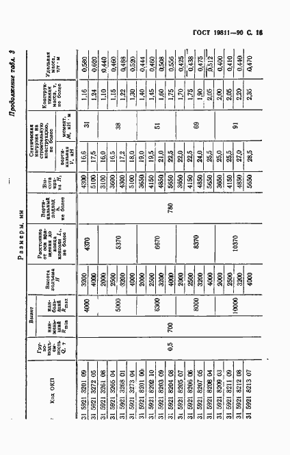 Страница 17 ГОСТ 19811-90