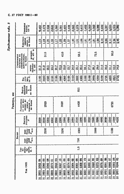 Страница 18 ГОСТ 19811-90