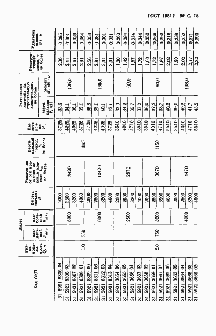 Страница 19 ГОСТ 19811-90