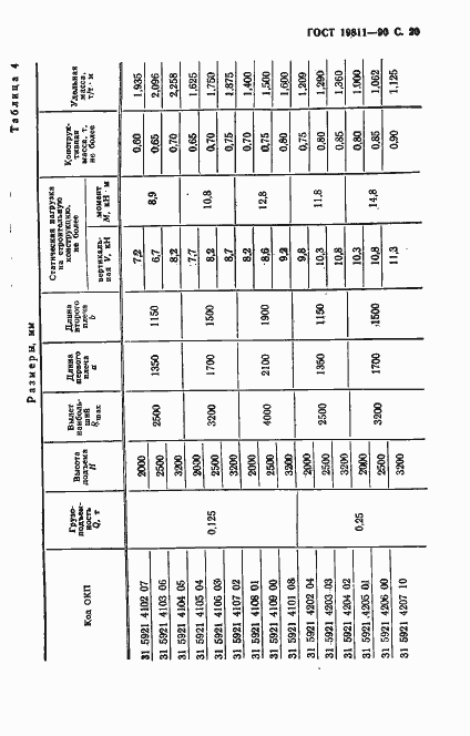 Страница 21 ГОСТ 19811-90