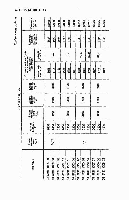 Страница 22 ГОСТ 19811-90