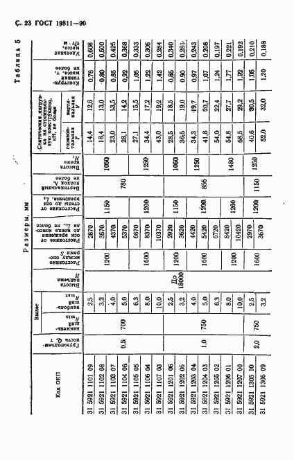 Страница 24 ГОСТ 19811-90