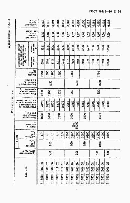 Страница 25 ГОСТ 19811-90