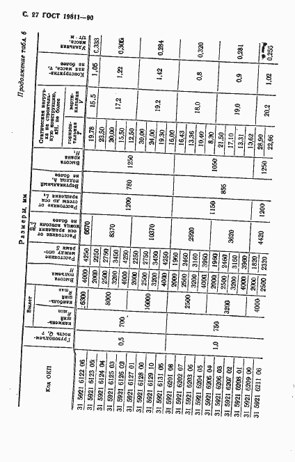 Страница 28 ГОСТ 19811-90