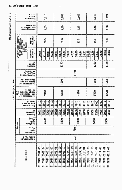 Страница 30 ГОСТ 19811-90