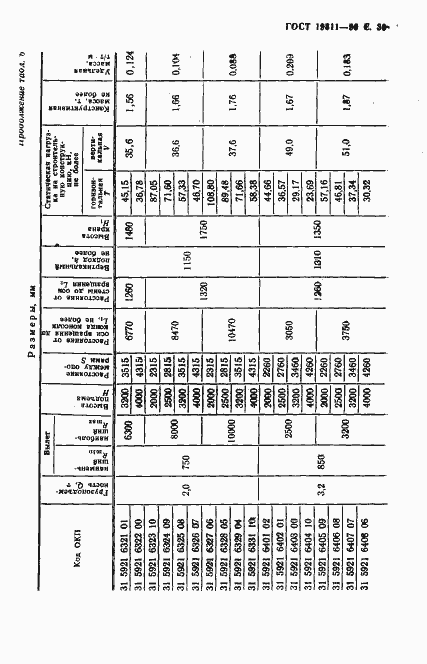 Страница 31 ГОСТ 19811-90