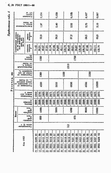 Страница 32 ГОСТ 19811-90