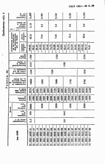 Страница 33 ГОСТ 19811-90