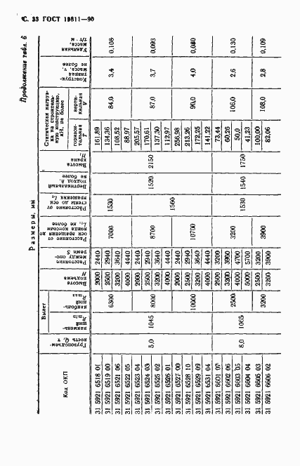 Страница 34 ГОСТ 19811-90