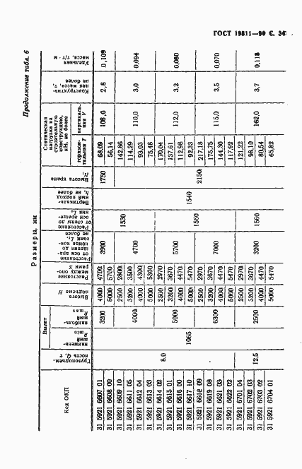 Страница 35 ГОСТ 19811-90