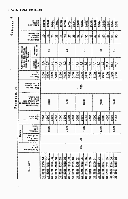 Страница 38 ГОСТ 19811-90