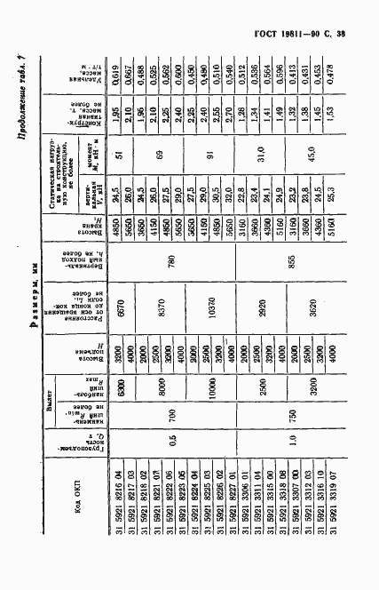 Страница 39 ГОСТ 19811-90