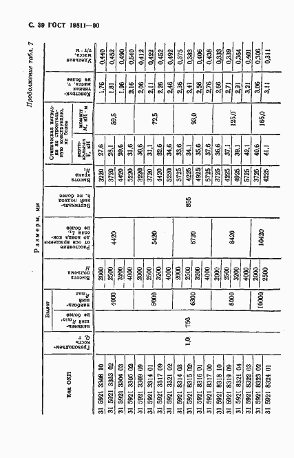 Страница 40 ГОСТ 19811-90