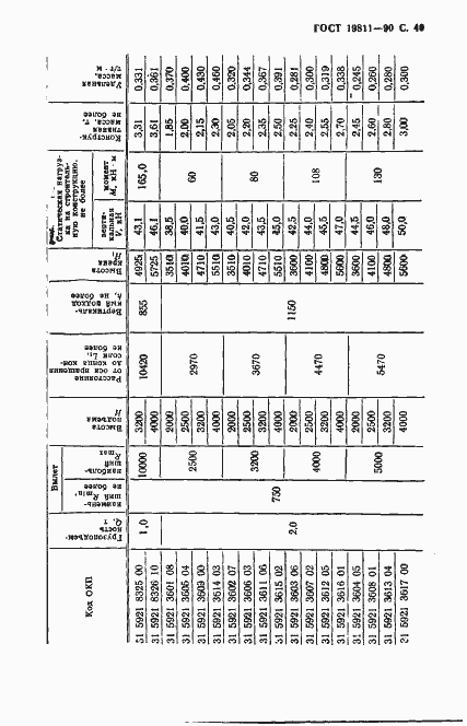 Страница 41 ГОСТ 19811-90