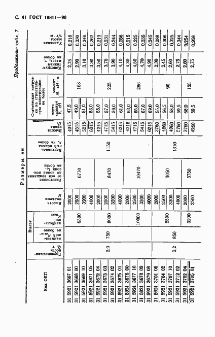 Страница 42 ГОСТ 19811-90