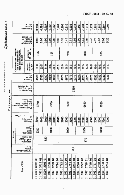 Страница 43 ГОСТ 19811-90