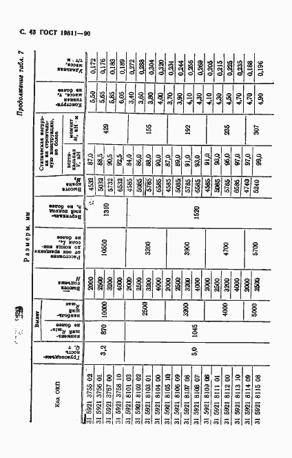Страница 44 ГОСТ 19811-90