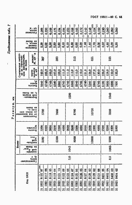 Страница 45 ГОСТ 19811-90