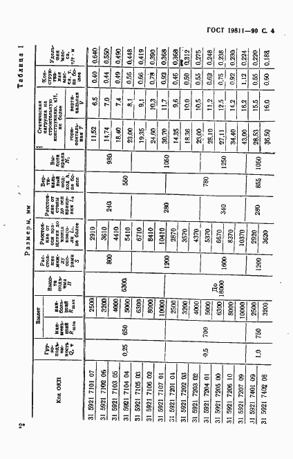 Страница 5 ГОСТ 19811-90