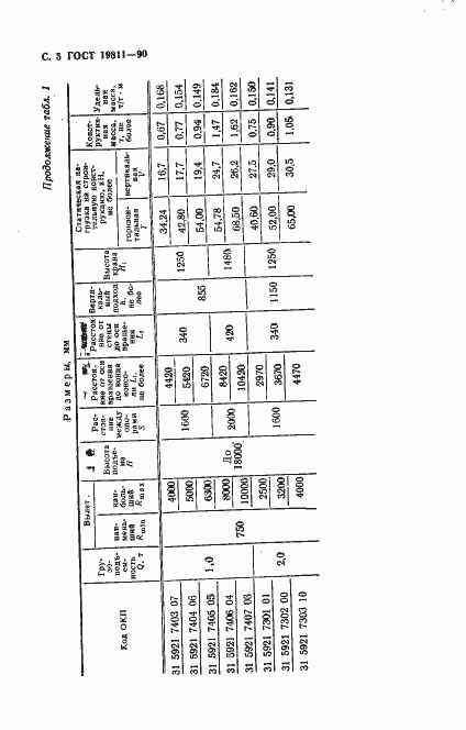 Страница 6 ГОСТ 19811-90